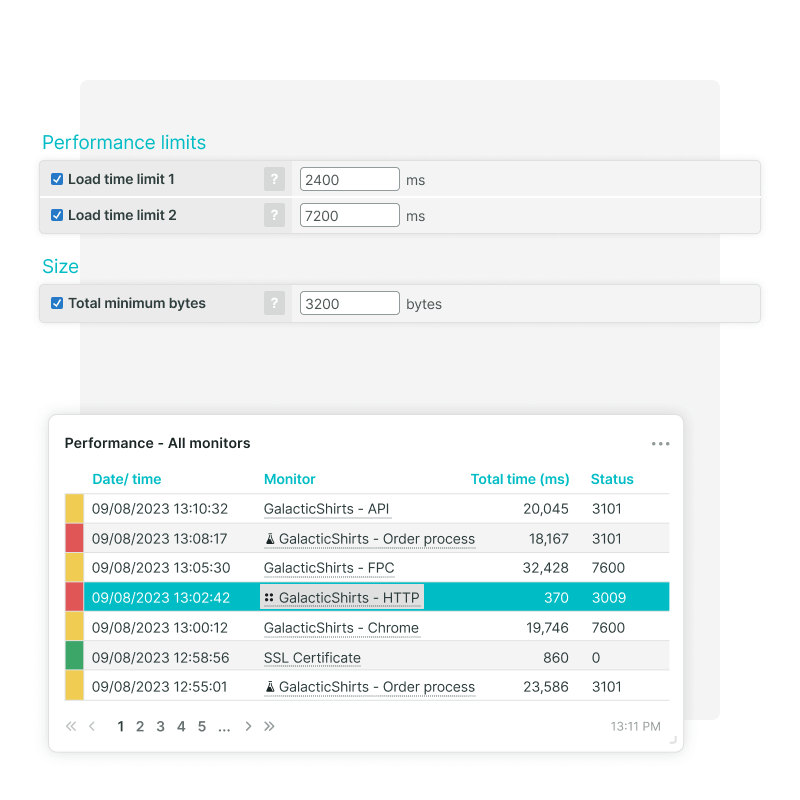 Receive alerts based on error conditions such as performance limits