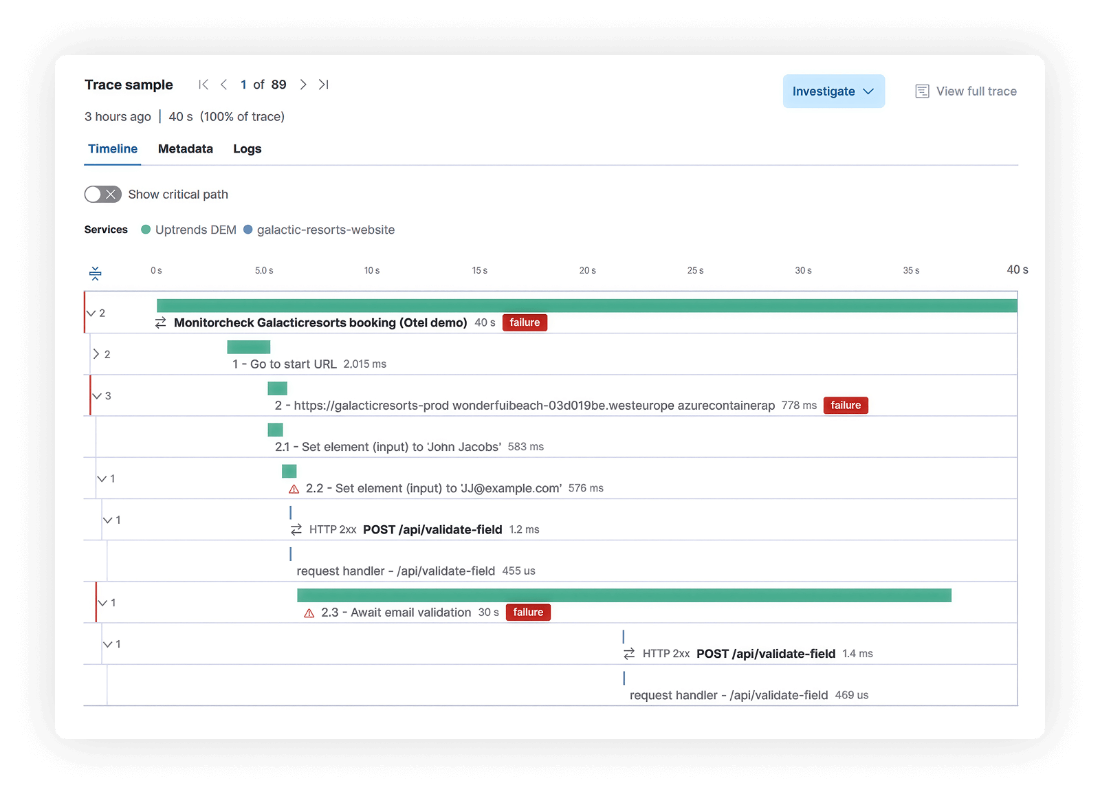 Waterfall view in observability dashboard