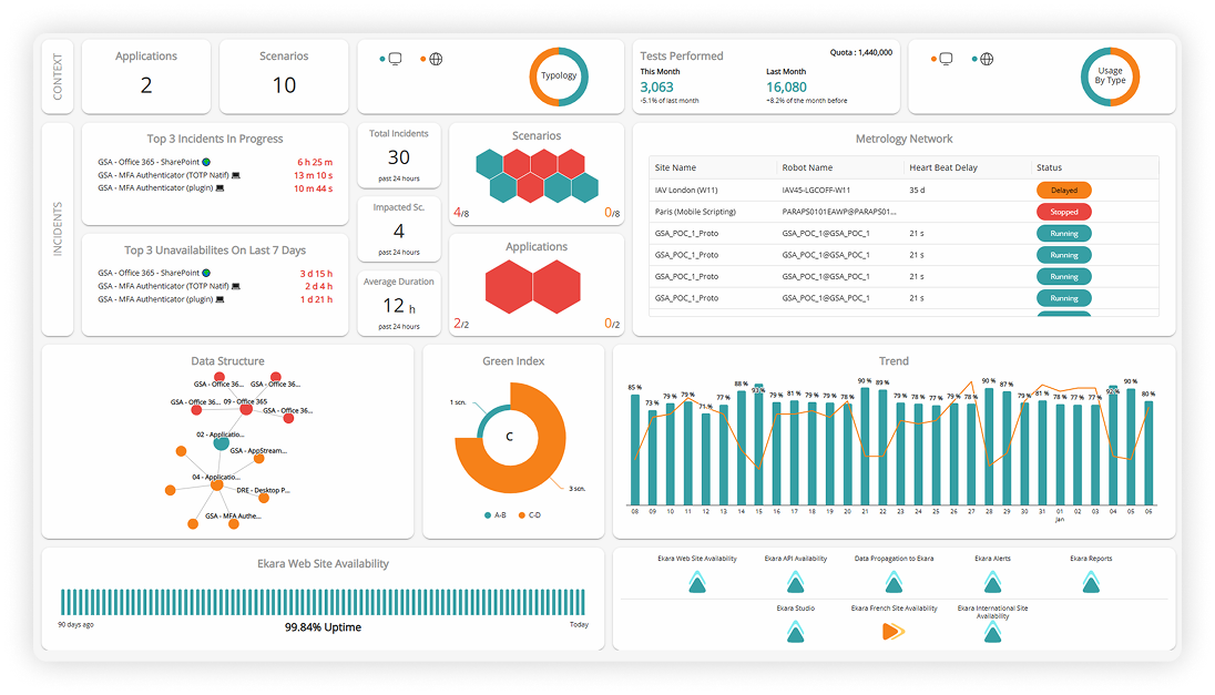 The visual code editor for easy setup of API Monitoring
