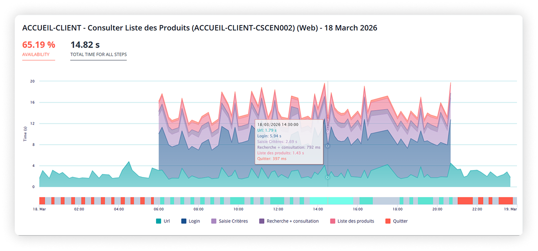 The visual code editor for easy setup of API Monitoring
