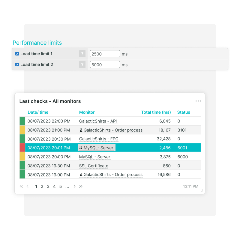 Check for performance issues with load time limits