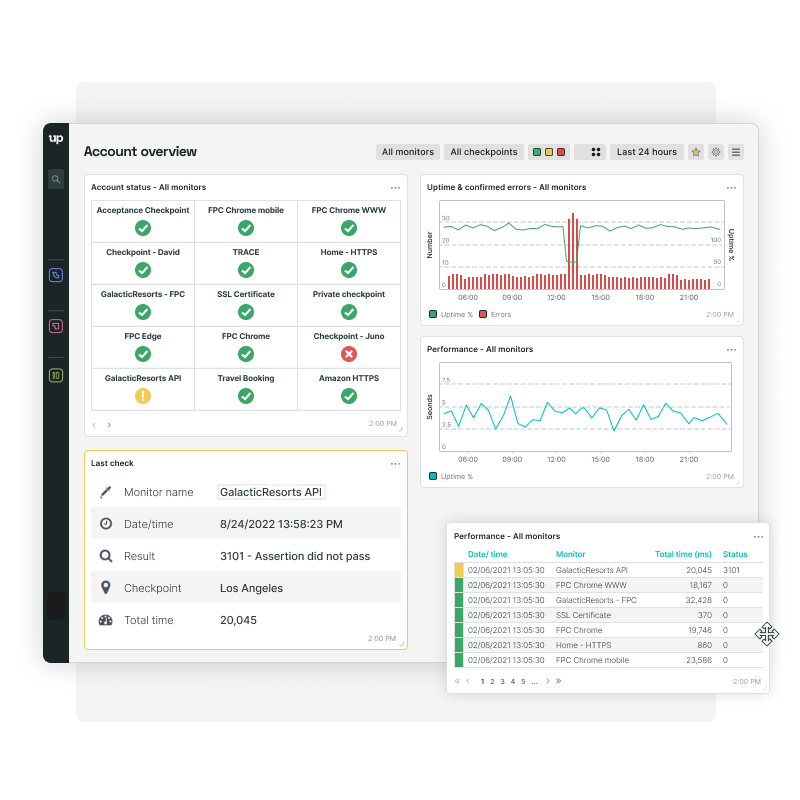 Check web performance from different browsers