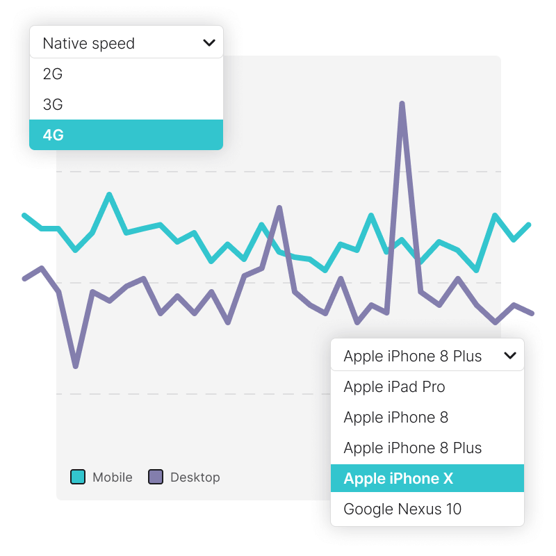 View performance on desktop and mobile