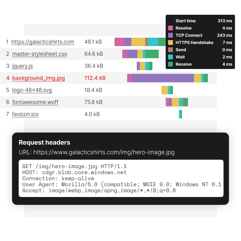 Check what causes slowdown with waterfall reports and request headers