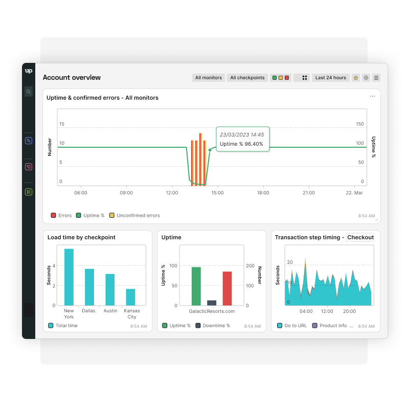 Uptrends dashboard for synthetic monitoring of uptime, step timing and load times