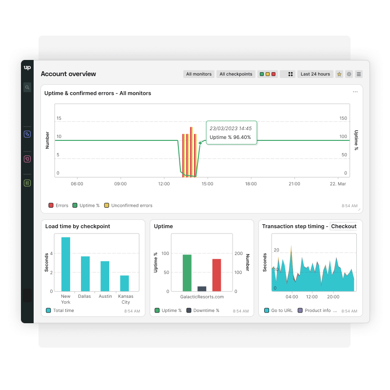 Receive alerts when availability, performance or functionality of your online presence changes