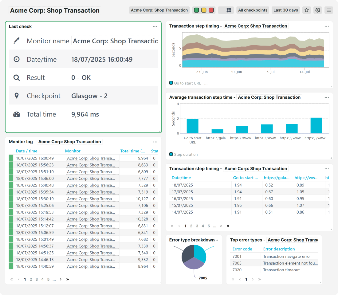 Transaction overview with checks, monitor logs, and dashboards
