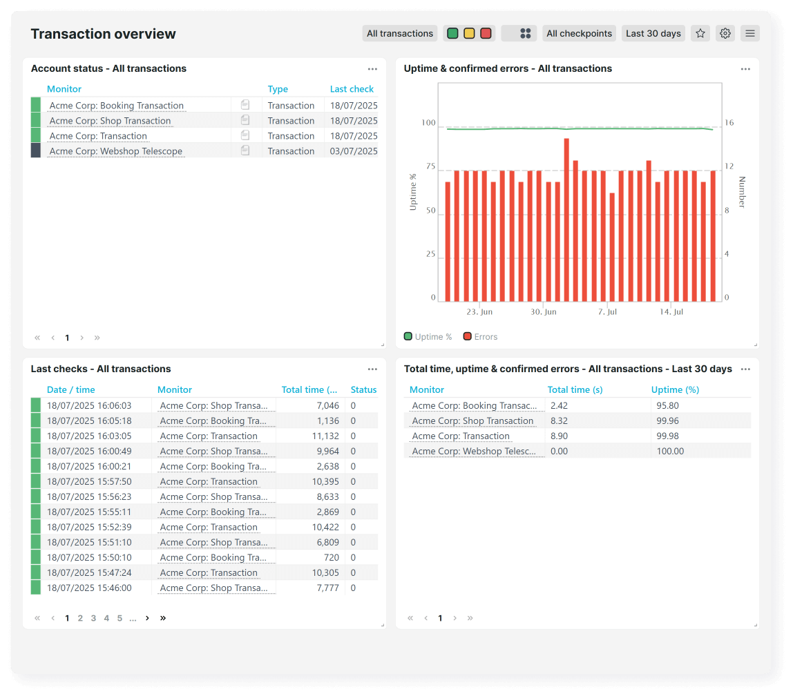 Transaction overview dashboard