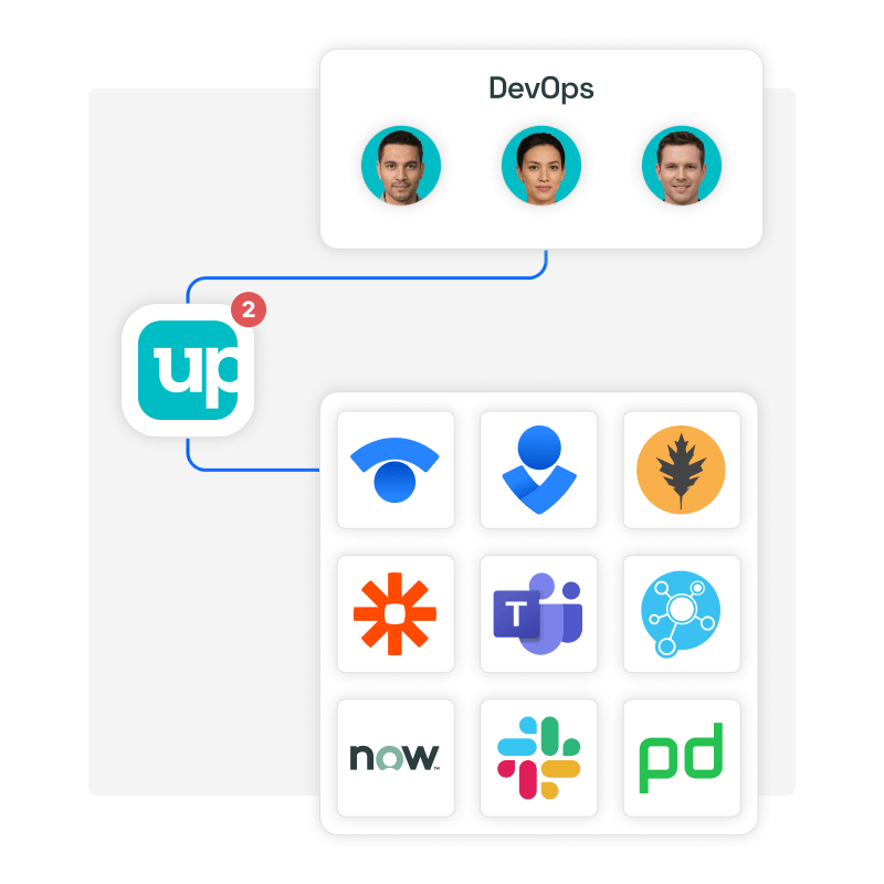 Notify DevOps team members when issues arise with Uptrends advanced alerting system and integrations with other tools