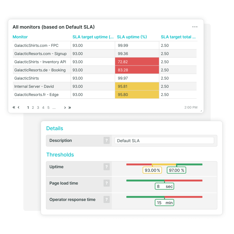 SLA metrics overview and configuration details