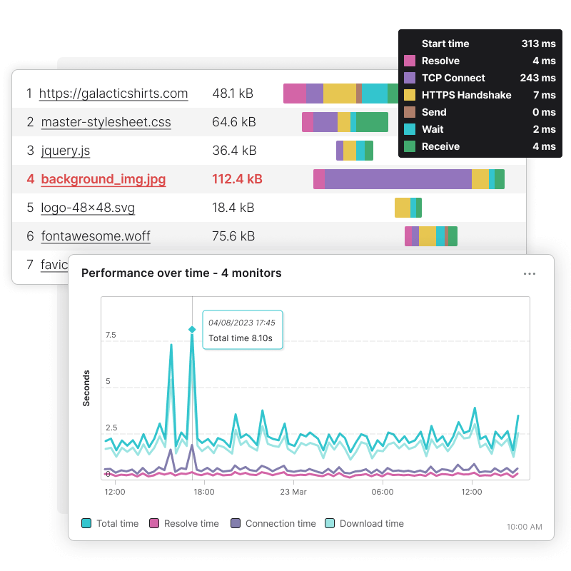 Monitor web performance such as load-time metrics