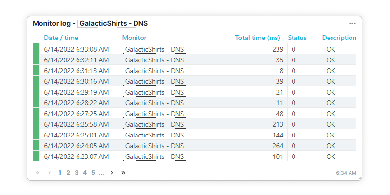 Nutzen sie den DNS Checker, um ihre DNS-Einträge wie AAAA-Einträge, SOA und TXT einzusehen