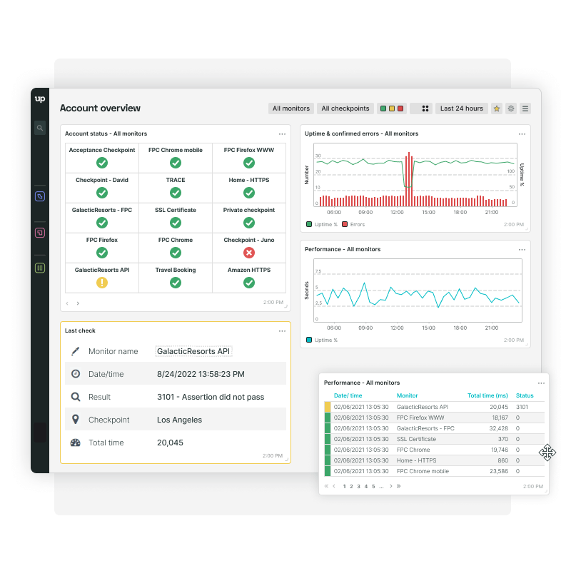 Dashboard with monitor logs, account status and performance checks