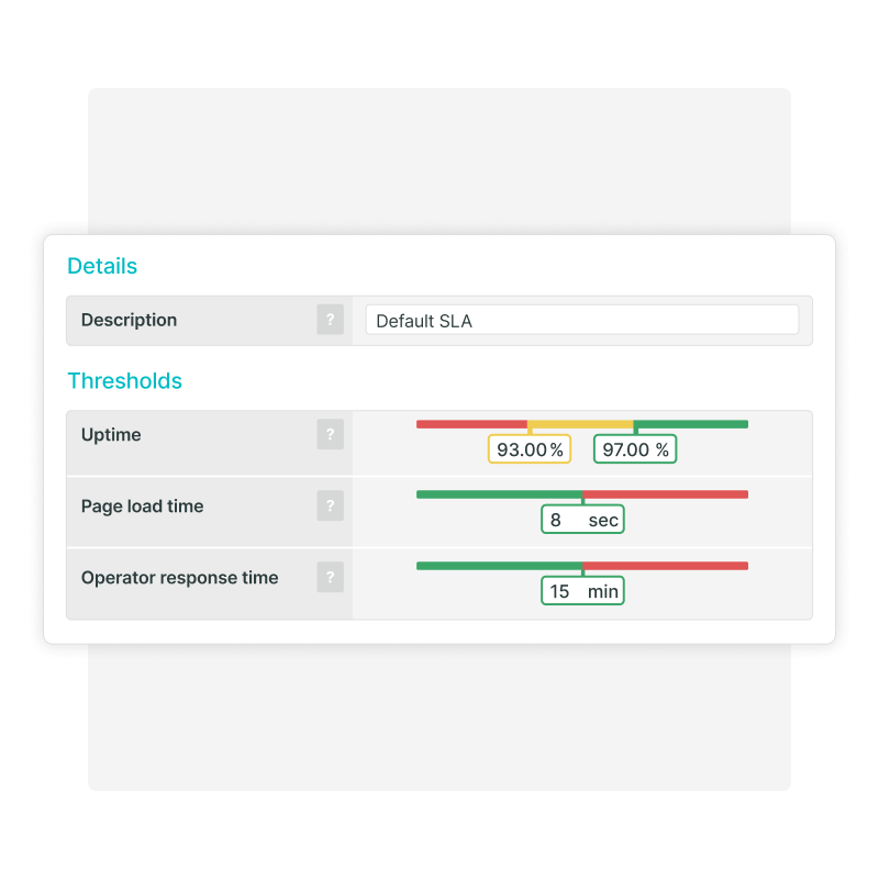 SLA thresholds for uptime, page load time and operator response time