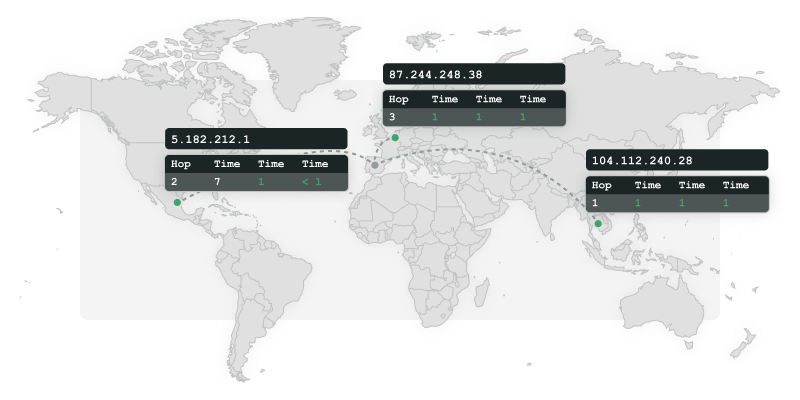 Traceroute packets with global checkpoints